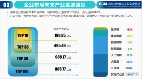 2021年北京軟件和信息技術(shù)服務(wù)企業(yè)綜合實(shí)力報(bào)告發(fā)布，百強(qiáng)名單出爐，信息技術(shù)咨詢服務(wù)成亮點(diǎn)